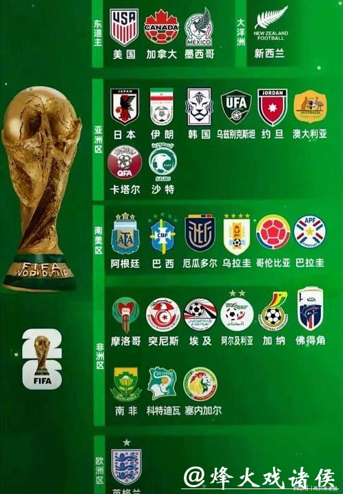2026世界杯参赛球队阵容深度解析