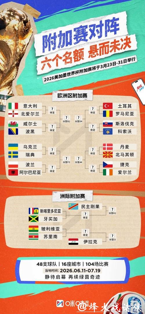 2026世界杯参赛球队阵容深度解析