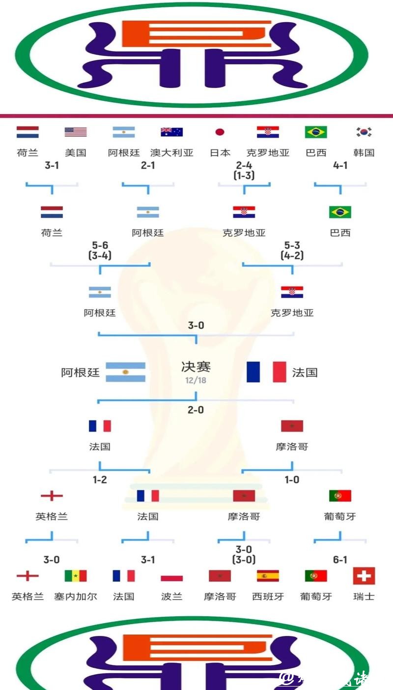 世界杯赛程及最新比赛结果分析 世界杯赛程及最新比赛结果分析